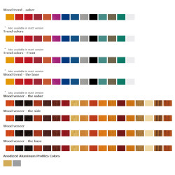 Igloo Kameleo 1.3 W - Cake cooler counter