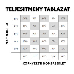 ARISTARCO CP 20.6 jéggép, jégkocka gép - 20kg/24 óra ARISTARCO CP 20.6 jéggép, jégkocka gép - 20kg/24 óra