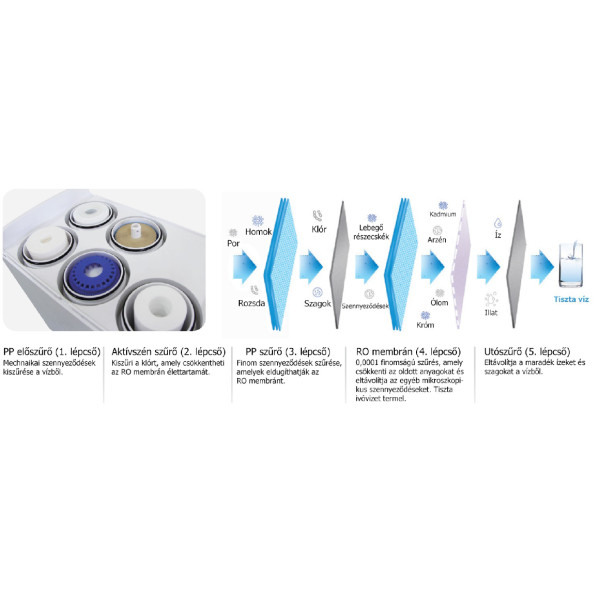 BlueClear RO-C – Direktfluss-Osmose-Haushaltswasserfilter BlueClear RO-C – Direktfluss-Osmose-Haushaltswasserfilter