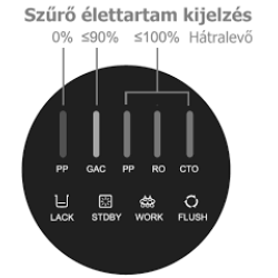 BlueClear RO-C - Direkt átfolyásos ozmózis elvű háztartási vízszűrő BlueClear RO-C - Direkt átfolyásos ozmózis elvű háztartási vízszűrő